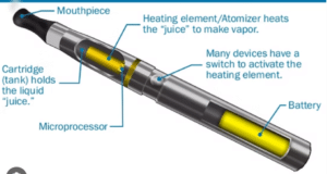 如何为 Vapes 选择锂电池? 1 电子香烟剖析