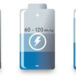 Wie Sie verhindern, dass die Kapazität von Lithium-Batterien abnimmt？