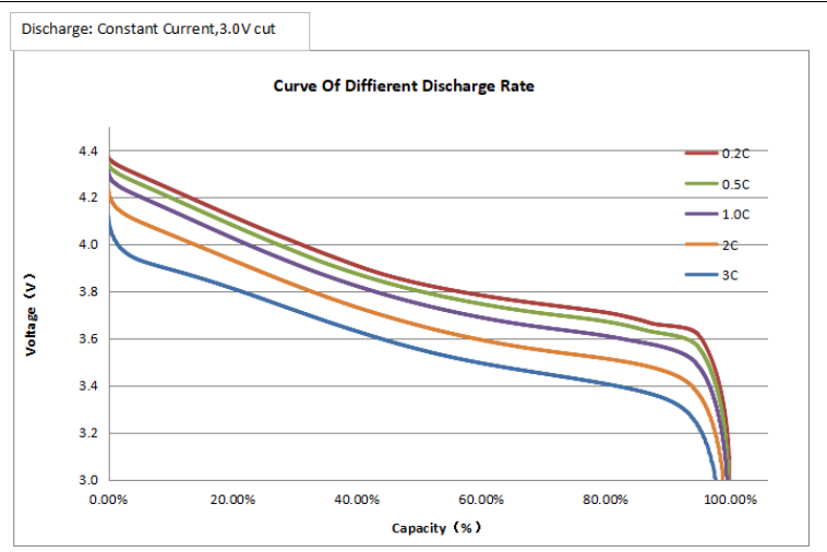 3v Lithium-Akku entladen