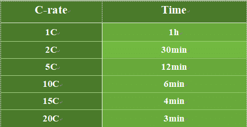 Batterie C-Rating